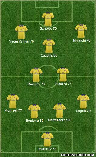 Arsenal Formation 2013