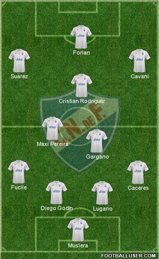 Club Nacional de Football Formation 2013