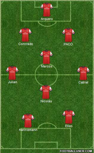Arsenal Formation 2013