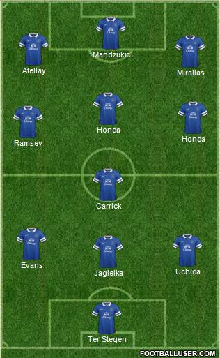 Everton Formation 2013
