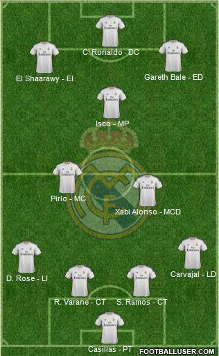 Real Madrid C.F. Formation 2013