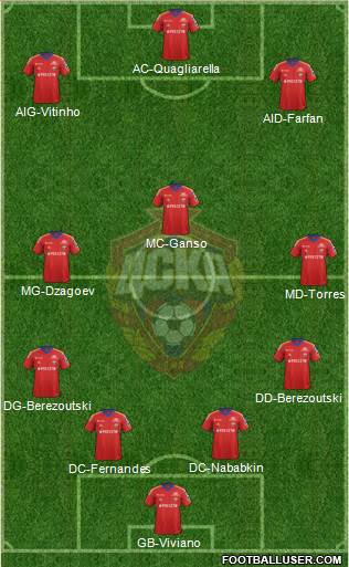 CSKA Moscow Formation 2013