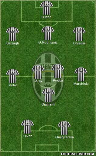 Juventus Formation 2013