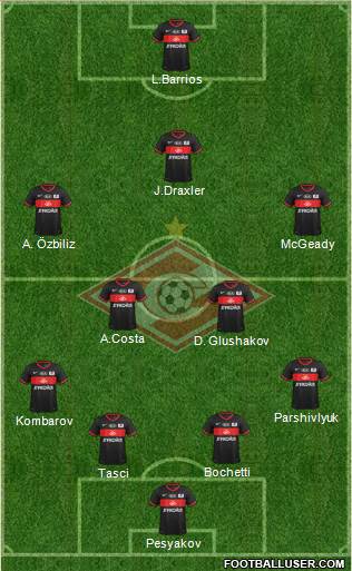 Spartak Moscow Formation 2013