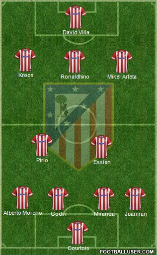 C. Atlético Madrid S.A.D. Formation 2013