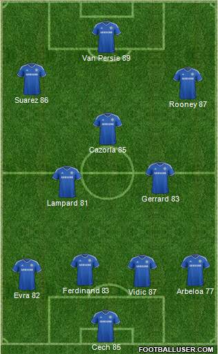 Chelsea Formation 2013