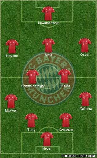 FC Bayern München Formation 2013