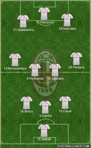 A.C. Milan Formation 2013