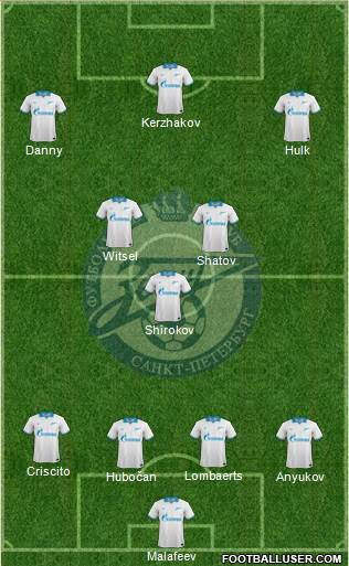 Zenit St. Petersburg Formation 2013