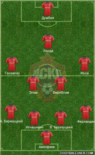 CSKA Moscow Formation 2013