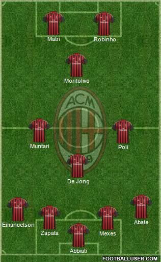 A.C. Milan Formation 2013