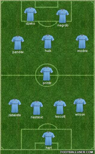 Manchester City Formation 2013