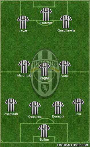 Juventus Formation 2013
