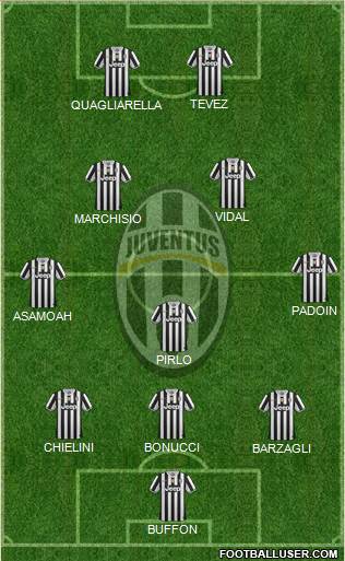 Juventus Formation 2013