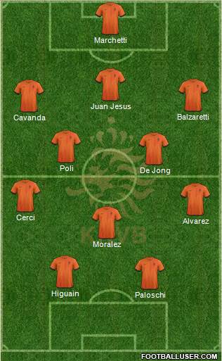 Holland Formation 2013