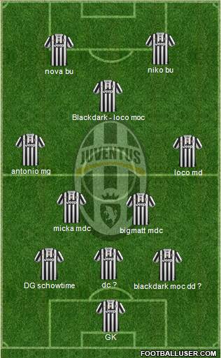 Juventus Formation 2013