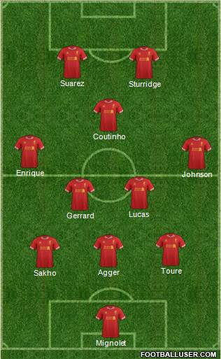 Liverpool Formation 2013