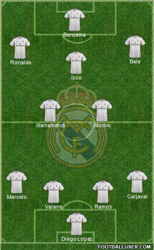 Real Madrid C.F. Formation 2013