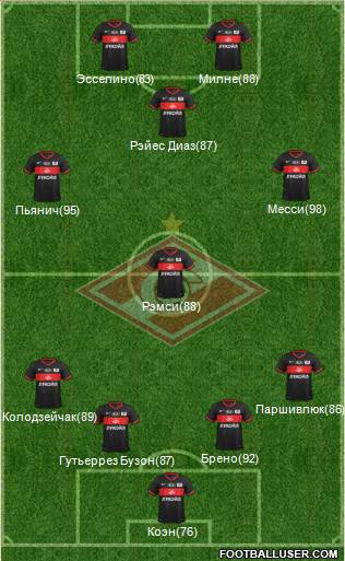 Spartak Moscow Formation 2013