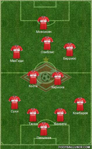 Spartak Moscow Formation 2013