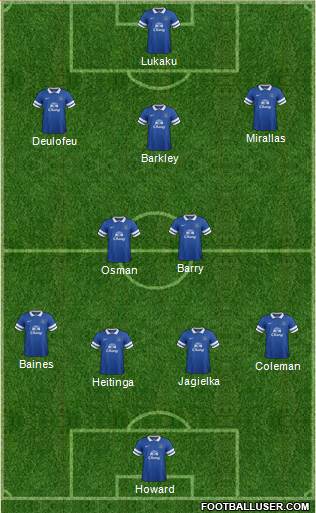 Everton Formation 2013
