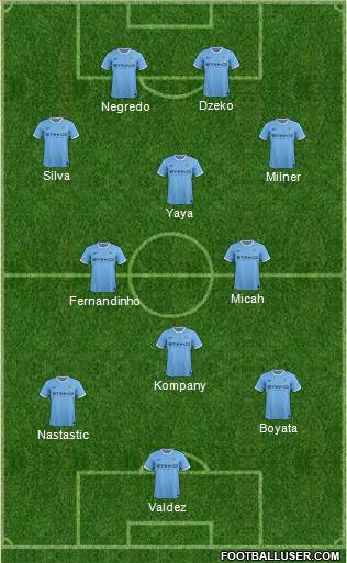 Manchester City Formation 2013