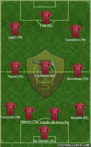 AS Roma Formation 2013