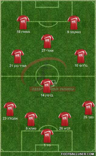 Hapoel Ra'anana Formation 2013