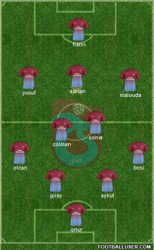 Trabzonspor Formation 2013