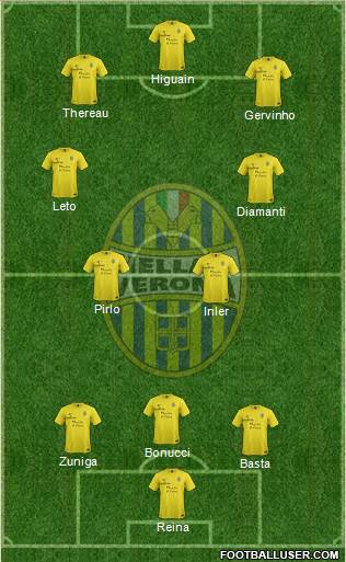Hellas Verona Formation 2013