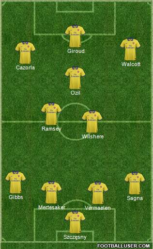 Arsenal Formation 2013