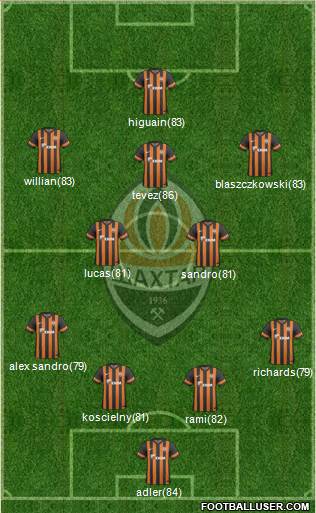 Shakhtar Donetsk 4-2-3-1 football formation