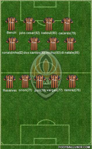 Shakhtar Donetsk 4-4-1-1 football formation