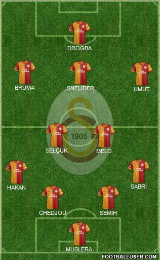 Galatasaray SK Formation 2013