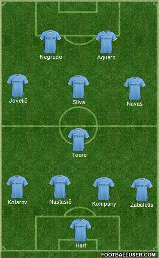 Manchester City Formation 2013