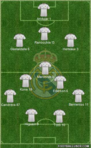 Real Madrid C.F. Formation 2013