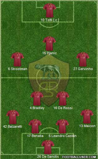 AS Roma Formation 2013