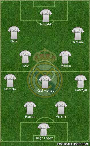 Real Madrid C.F. Formation 2013