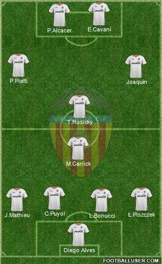 Valencia C.F., S.A.D. Formation 2013