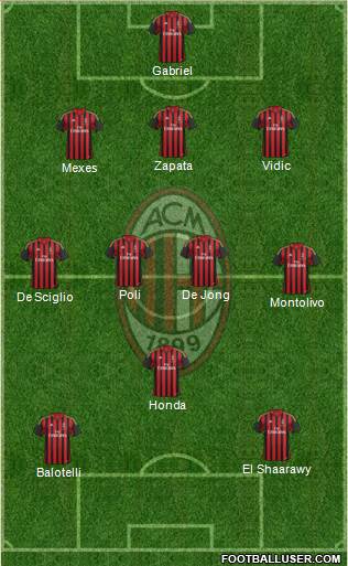 A.C. Milan Formation 2013