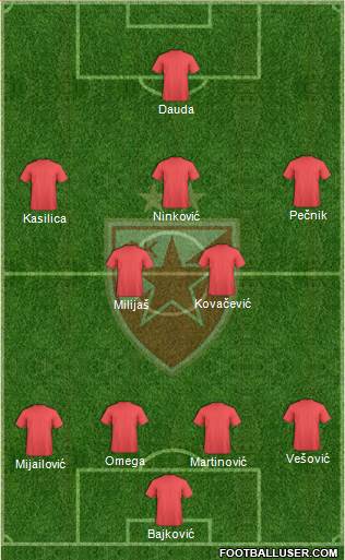 FC Red Star Belgrade Formation 2013