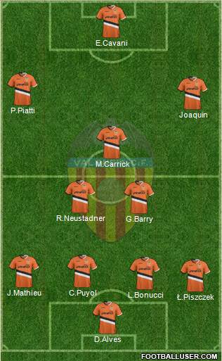 Valencia C.F., S.A.D. Formation 2013