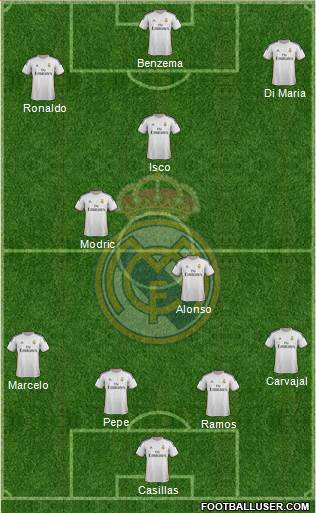 Real Madrid C.F. Formation 2013