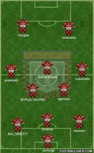 Boyacá Chicó FC football formation