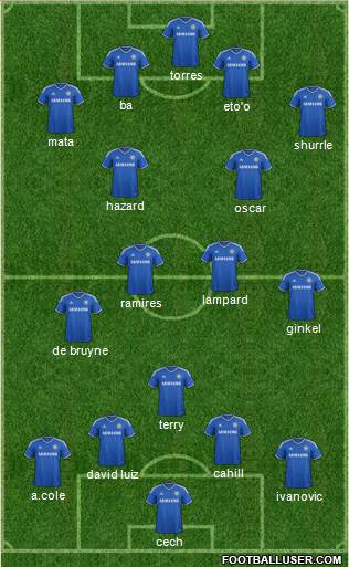 Chelsea Formation 2013