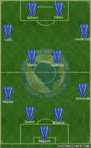 Bosnia and Herzegovina Formation 2013