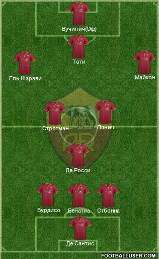 AS Roma Formation 2013