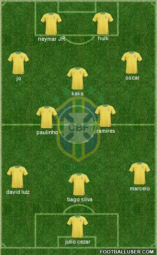 Brazil Formation 2013