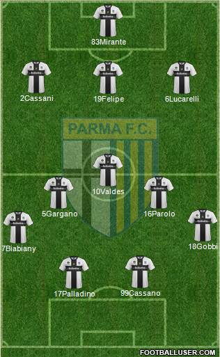 Parma Formation 2013