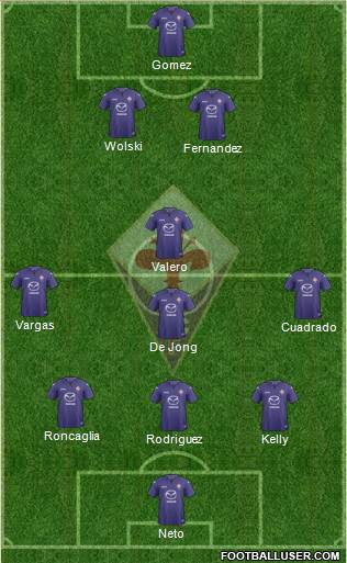 Fiorentina Formation 2013